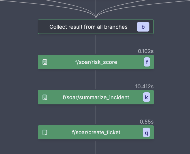 SOAR Incident Response Flow